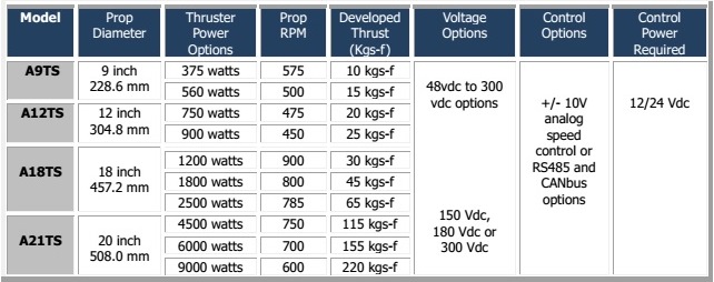 AUV Propulsion Modules – Welcome to PT. Marine Propulsion Solutions ...